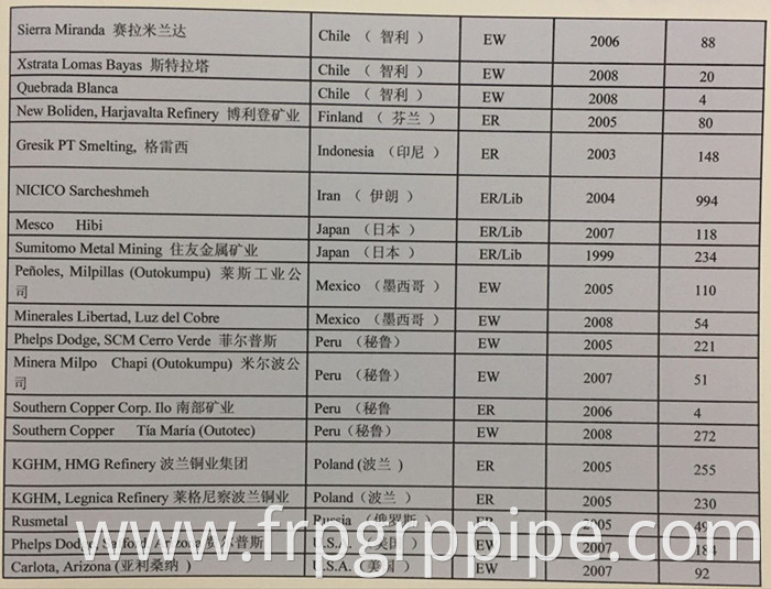 Polymer concrete cells FRP Electrolytic Cells